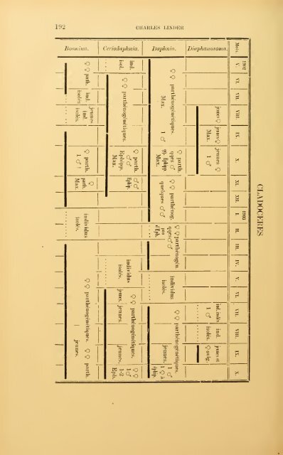 Revue suisse de zoologie - upload.wikimedia....