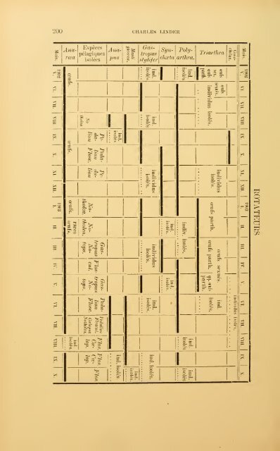 Revue suisse de zoologie - upload.wikimedia....