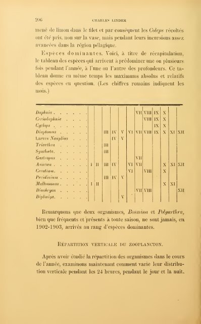 Revue suisse de zoologie - upload.wikimedia....