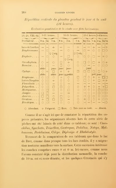 Revue suisse de zoologie - upload.wikimedia....