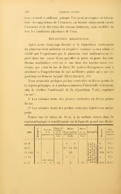 Revue suisse de zoologie - upload.wikimedia....