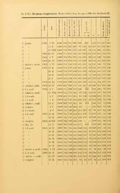 Revue suisse de zoologie - upload.wikimedia....