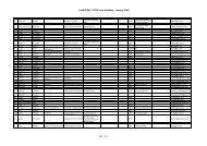 LinkSCEEM - CSTRC user database - January 2009