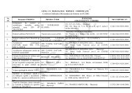 Lista produselor certificate - ISU Botosani