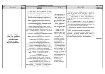 Nr. crt. Denumire Număr posturi vacante Condiţii minime ... - ICECHIM