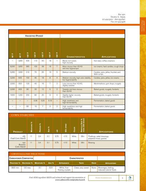 Food Ingredient Catalog 2007-2008 - Food Product Design