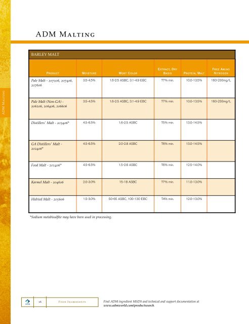 Food Ingredient Catalog 2007-2008 - Food Product Design