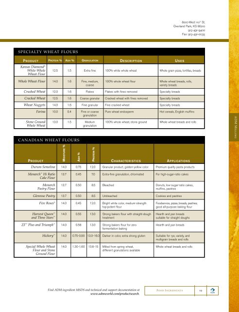 Food Ingredient Catalog 2007-2008 - Food Product Design