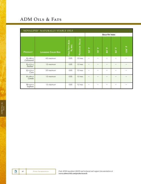 Food Ingredient Catalog 2007-2008 - Food Product Design