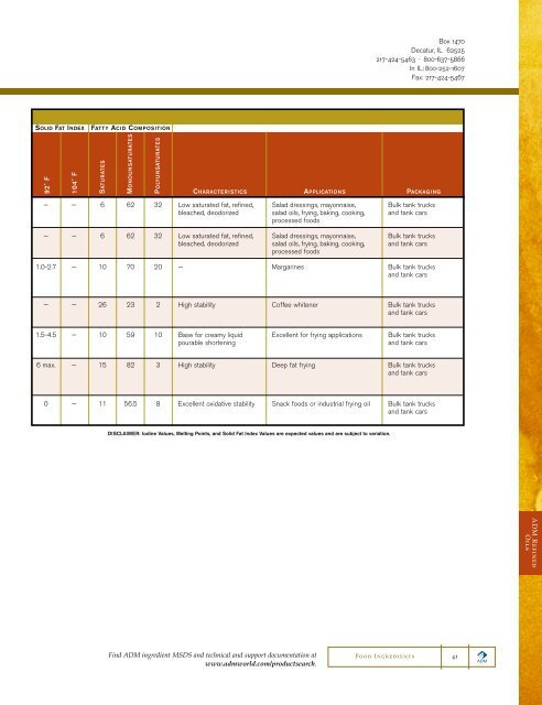 Food Ingredient Catalog 2007-2008 - Food Product Design