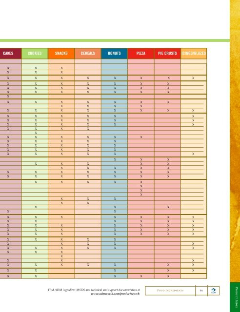 Food Ingredient Catalog 2007-2008 - Food Product Design