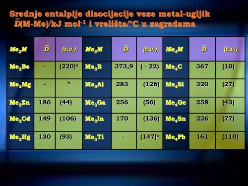 Prezentacija predavanja [31,35 MiB]