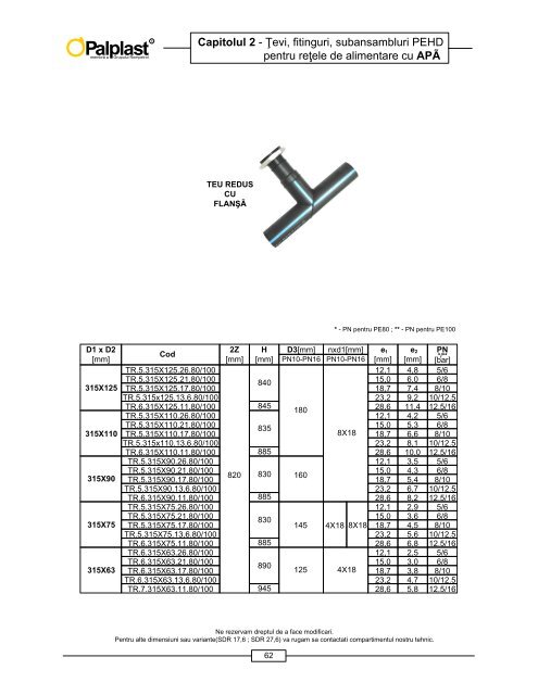 CATALOG PRODUSE - Palplast