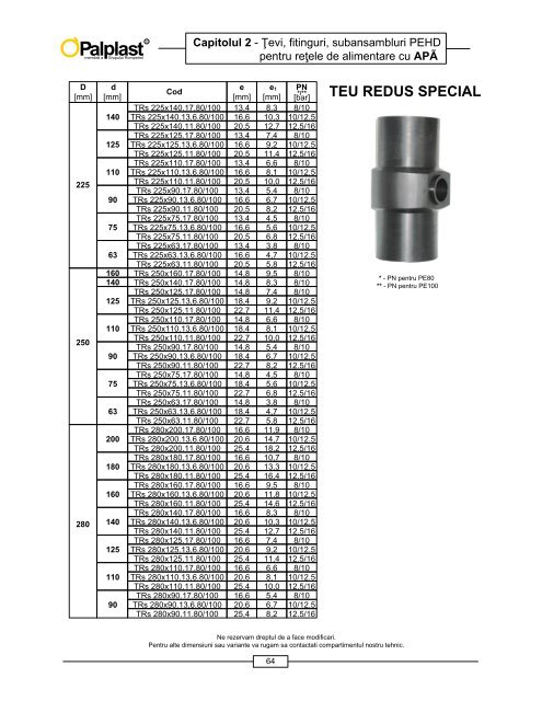 CATALOG PRODUSE - Palplast