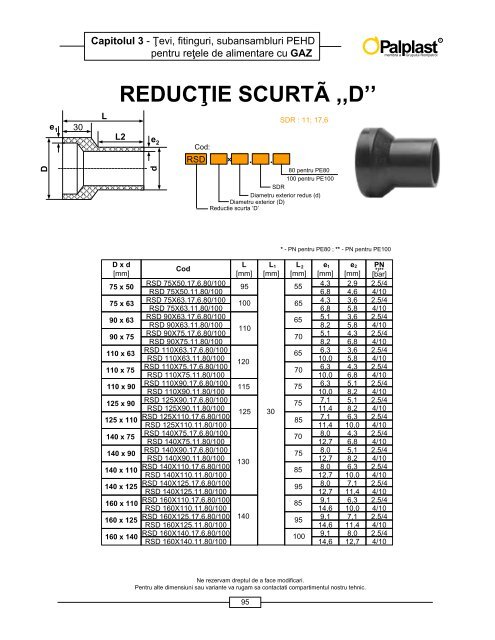 CATALOG PRODUSE - Palplast