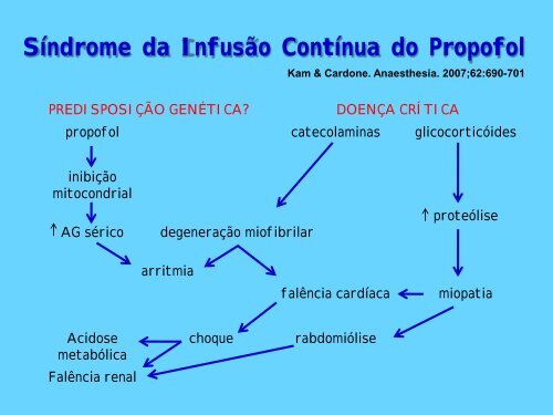 Anestesia Geral: Inalatória pura; Venosa total ou ... - EMV-FMB