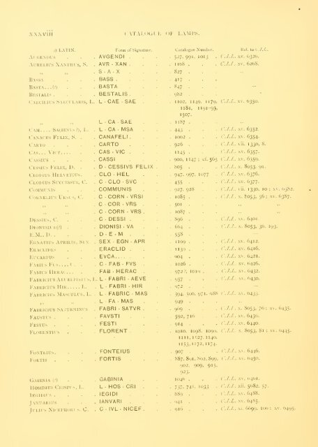 Catalogue of the Greek and Roman lamps in the British museum