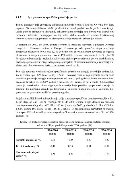 Радно искуство - IHTM - Универзитет у Београду