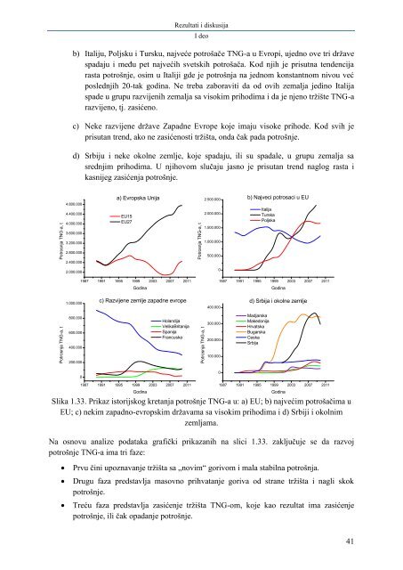 Радно искуство - IHTM - Универзитет у Београду