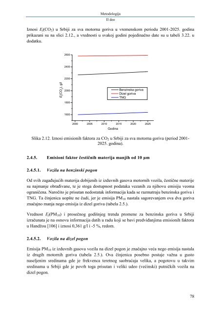 Радно искуство - IHTM - Универзитет у Београду