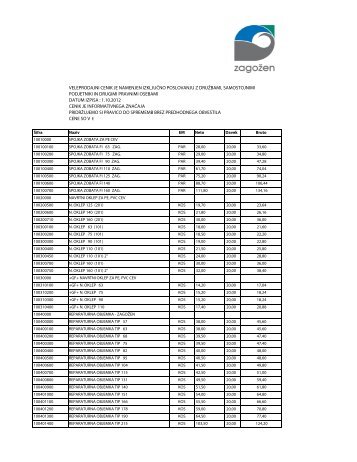 Cenik po klasifikaciji - EXCEL - Zagožen