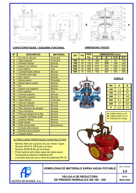 fitxes de materials homologats xarxa d'aigua ... - Aigües de Blanes