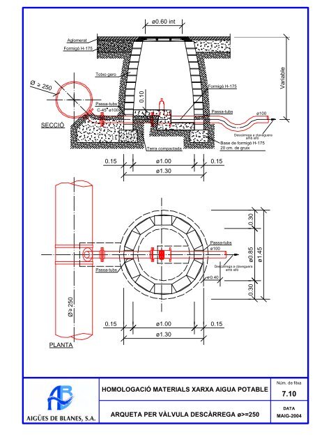 fitxes de materials homologats xarxa d'aigua ... - Aigües de Blanes