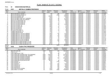 PLAN NABAVE ZA 2012. GODINU - Zaprešić doo