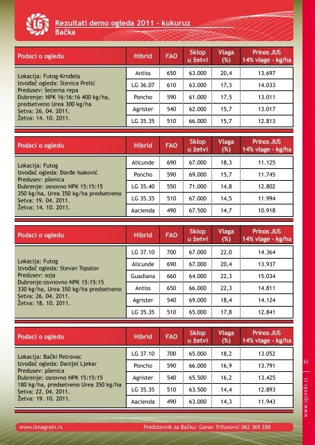 Limagrain katalog - 2012 - Final_za stampu.indd - Limagrain Europe