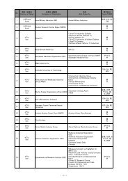 Ｎｏ． 国名、地域名 Country or Region 企業名､組織名 Company or ...