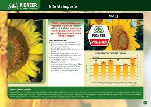 de porumb marca Pioneer - DuPont Pioneer Hi-Bred International ...