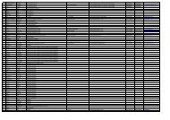 View Attendees List - Levant Desalination Association