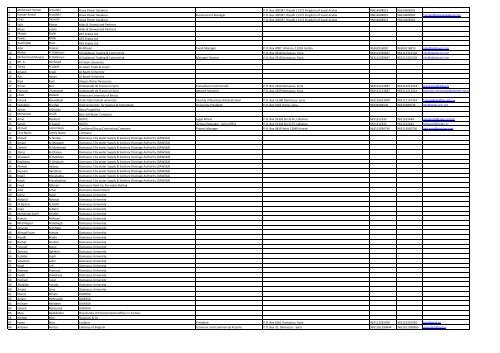 View Attendees List Levant Desalination Association