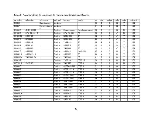 Informe de Seguimiento Técnico Final - FONTAGRO