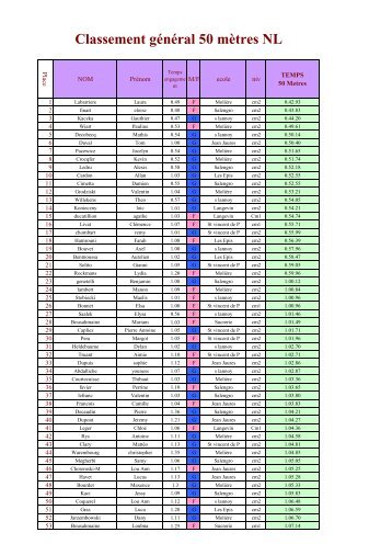 Classement général 50 mètres NL