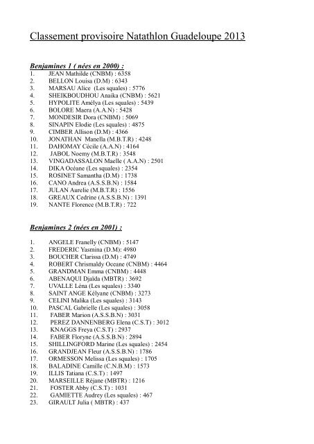 Classement provisoire Natathlon Guadeloupe 2013