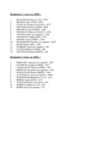 Classement provisoire Natathlon Guadeloupe 2013