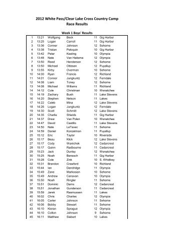 2012 White Pass/Clear Lake Cross Country Camp Race Results
