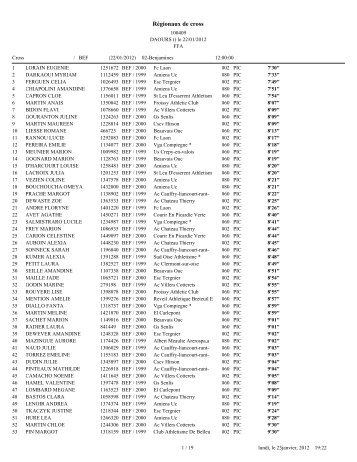 Résultats - Club Athlétique de Fresnoy-le-Grand