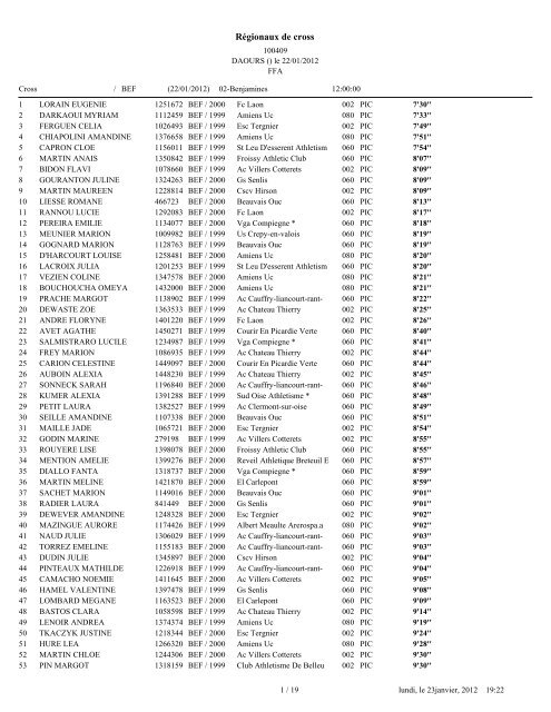 Résultats - Club Athlétique de Fresnoy-le-Grand