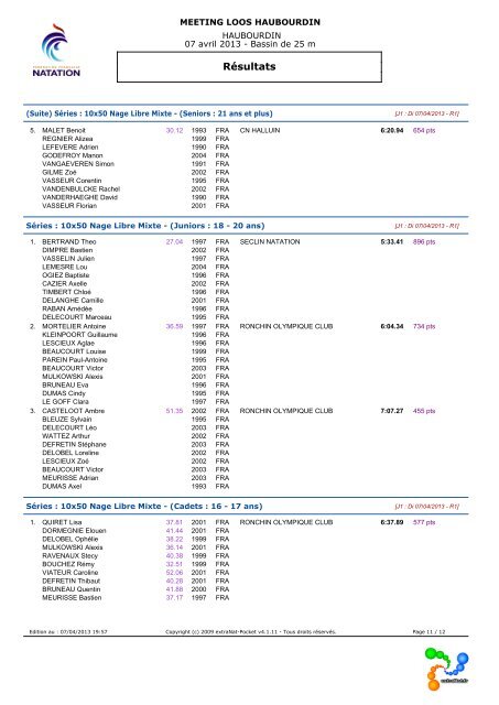 Résultats - Ronchin Olympique Club