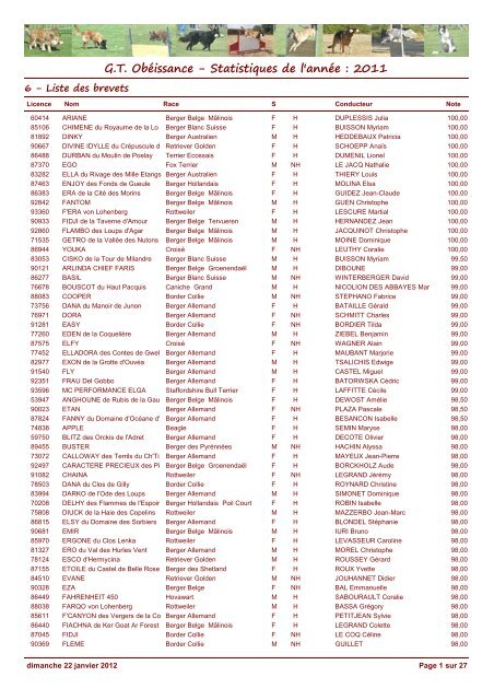 GTO2011 6 - Liste des brevets - GT Obéissance : Accueil