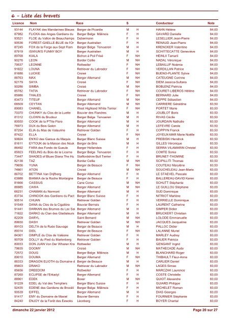 GTO2011 6 - Liste des brevets - GT Obéissance : Accueil