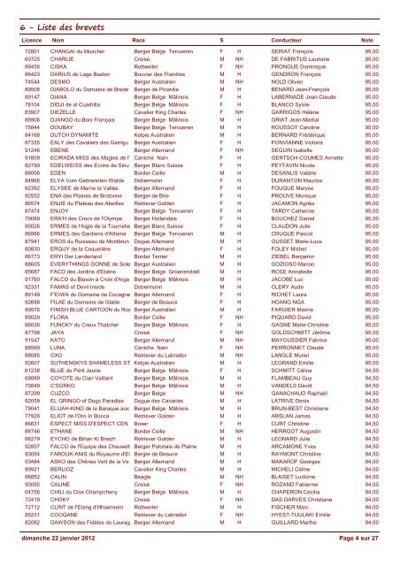 GTO2011 6 - Liste des brevets - GT Obéissance : Accueil