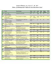 Kräuterliste-Pflanzen - Kräuterey Lützel