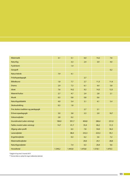 Talentudvikling - evaluering og strategi - Undervisningsministeriet