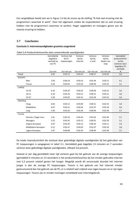 CTRL ALT DELETE. Productiviteitsverlies door ICT-problemen en