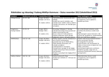 Rideklubber og rideanlæg i FMK nov 2012 - Faaborg-Midtfyn ...