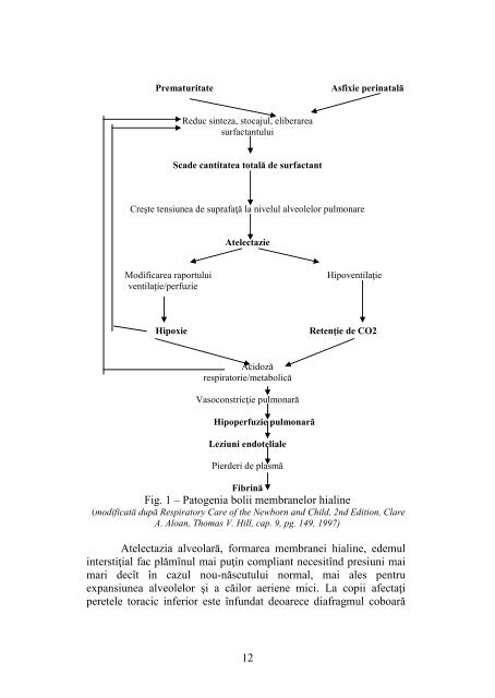 sindromul de detresã respiratorie