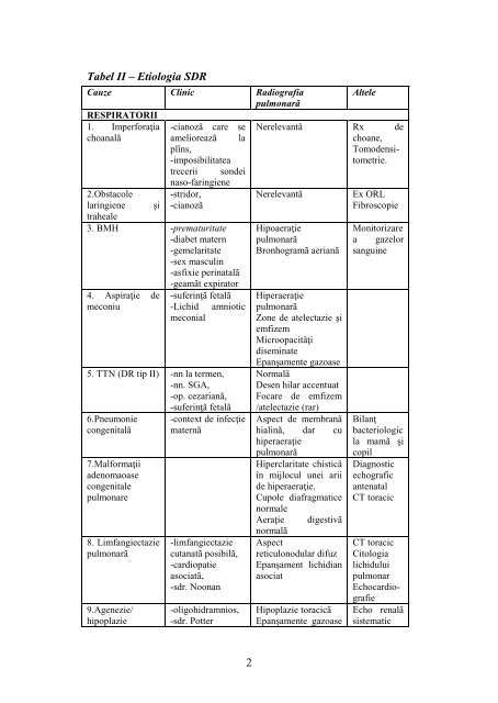 sindromul de detresã respiratorie